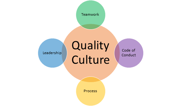quality culture